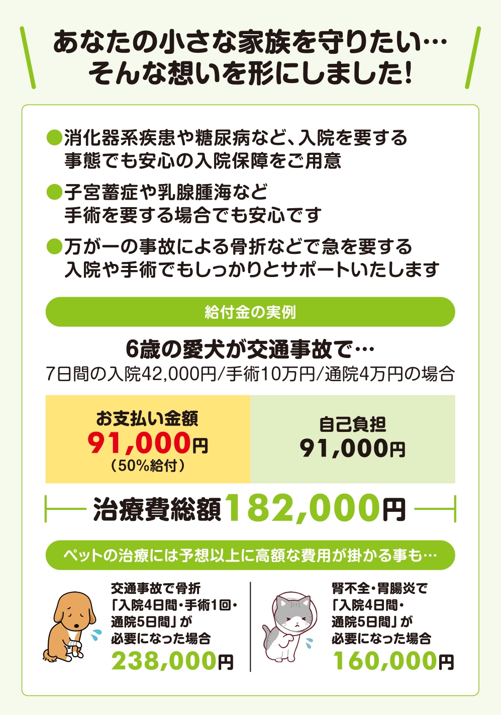 ペット共済保障内容