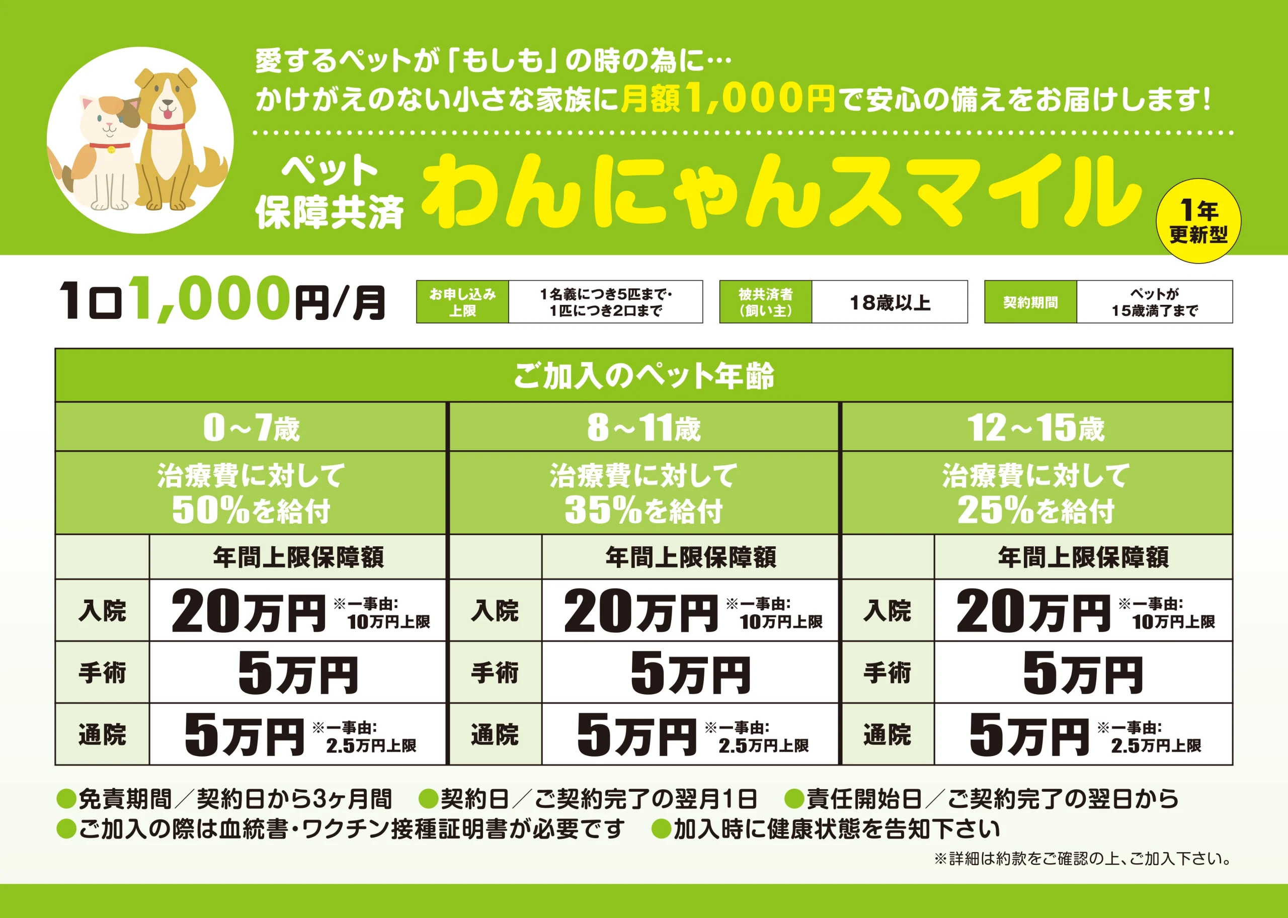 ペット共済保障内容